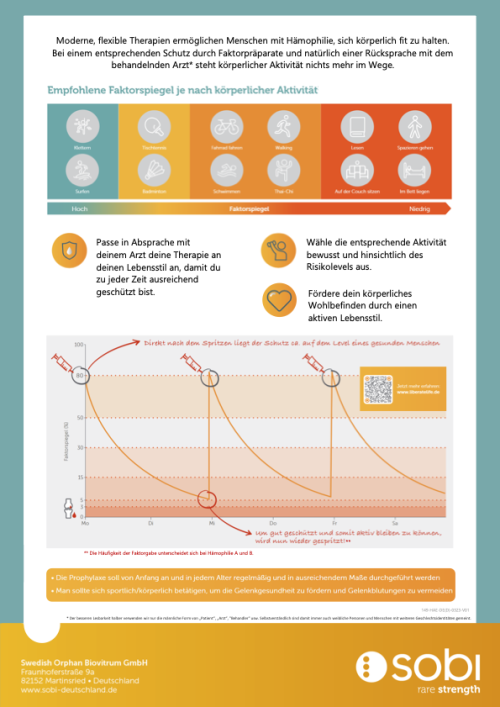Factsheet