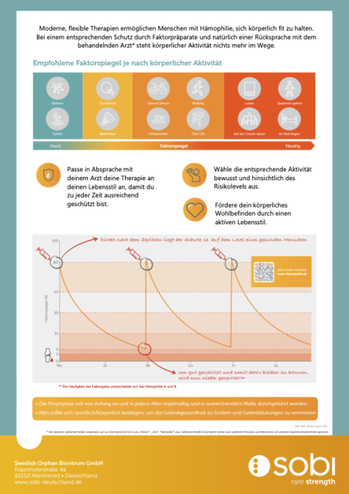 Factsheet Aktivität und Faktorlevel